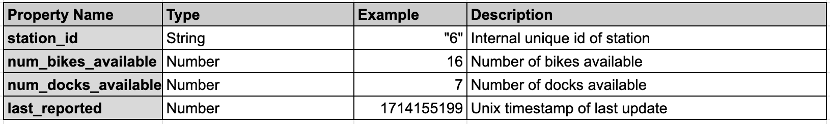Ecobici Data Station Status