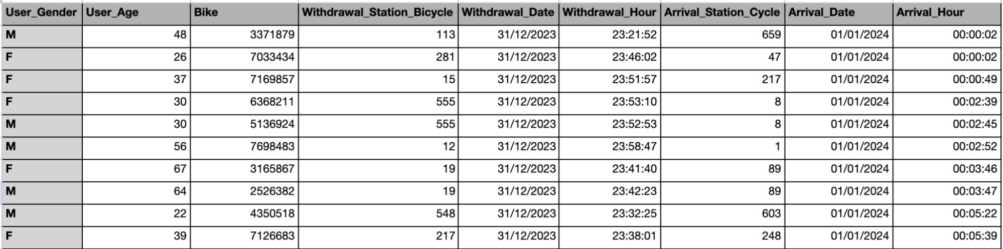Ecobici Trip Information